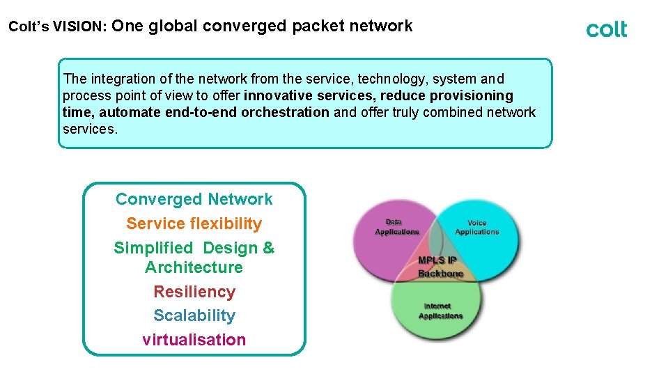 Colt’s VISION: One global converged packet network The integration of the network from the