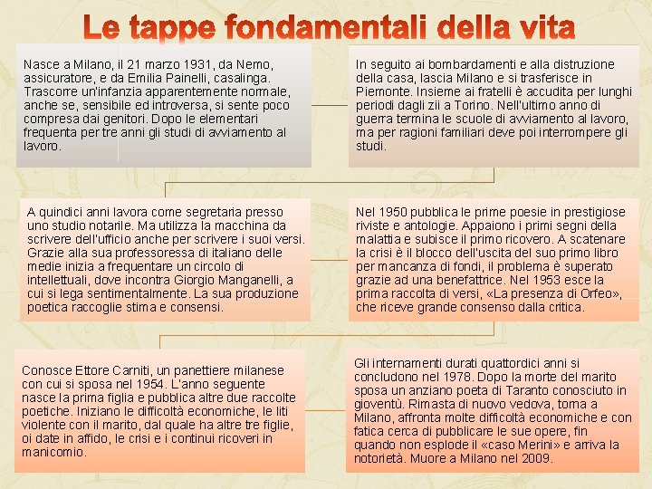 Nasce a Milano, il 21 marzo 1931, da Nemo, assicuratore, e da Emilia Painelli, Nasce a Milano, il 21 marzo 1931, da Nemo, assicuratore, e da Emilia Painelli,