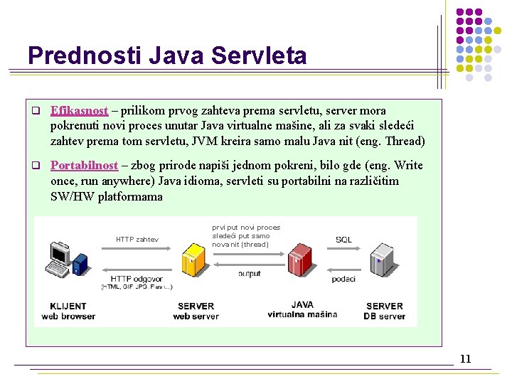 Prednosti Java Servleta q Efikasnost – prilikom prvog zahteva prema servletu, server mora pokrenuti