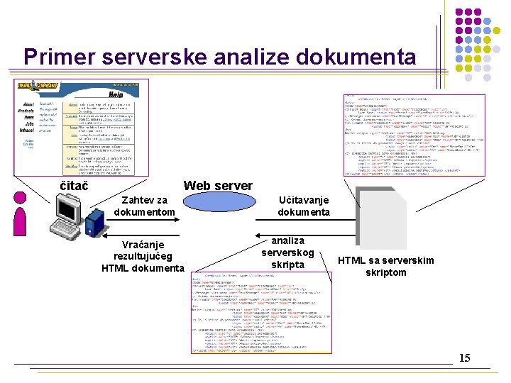 Primer serverske analize dokumenta čitač Web server Zahtev za dokumentom Vraćanje rezultujućeg HTML dokumenta