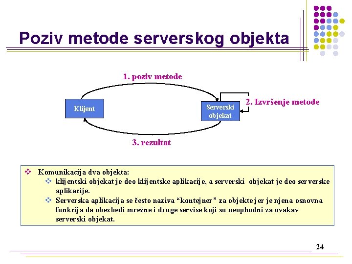 Poziv metode serverskog objekta 1. poziv metode Serverski objekat Klijent 2. Izvršenje metode 3.