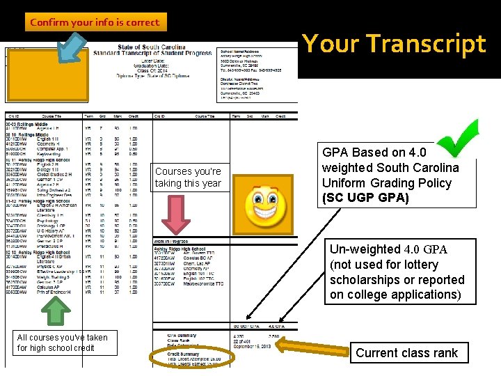 Confirm your info is correct Courses you’re taking this year Your Transcript GPA Based