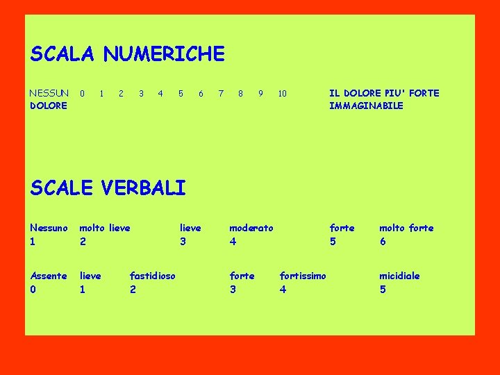 SCALA NUMERICHE NESSUN DOLORE 0 1 2 3 4 5 6 7 8 9