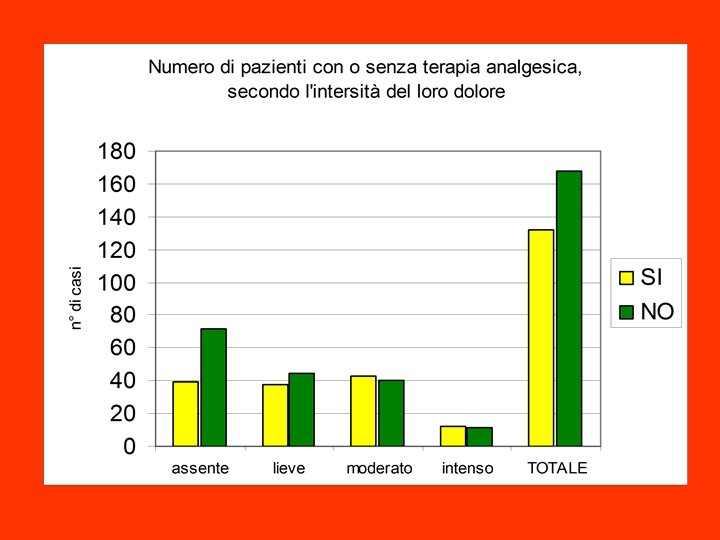 Dott. L. Pasquariello S. S. Terapia Antalgica Verso un Ospedale senza dolore volere-sapere-agire Corso