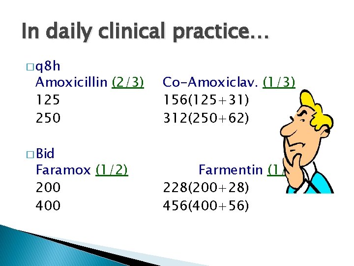 In daily clinical practice… � q 8 h Amoxicillin (2/3) 125 250 � Bid
