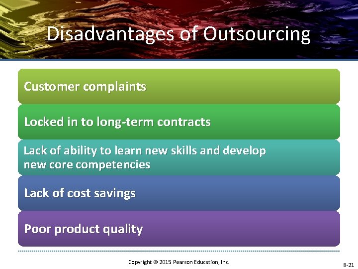 Disadvantages of Outsourcing Customer complaints Locked in to long-term contracts Lack of ability to