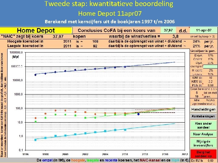 Tweede stap: kwantitatieve beoordeling Home Depot 11 apr 07 Berekend met kerncijfers uit de