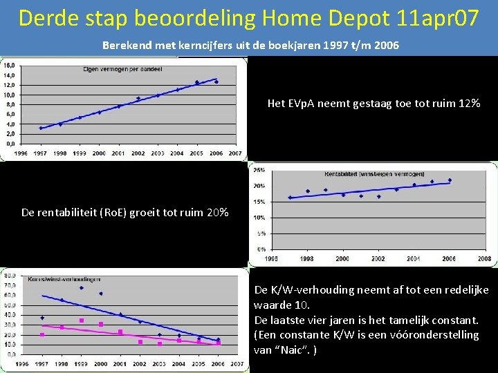 Derde stap beoordeling Home Depot 11 apr 07 Berekend met kerncijfers uit de boekjaren