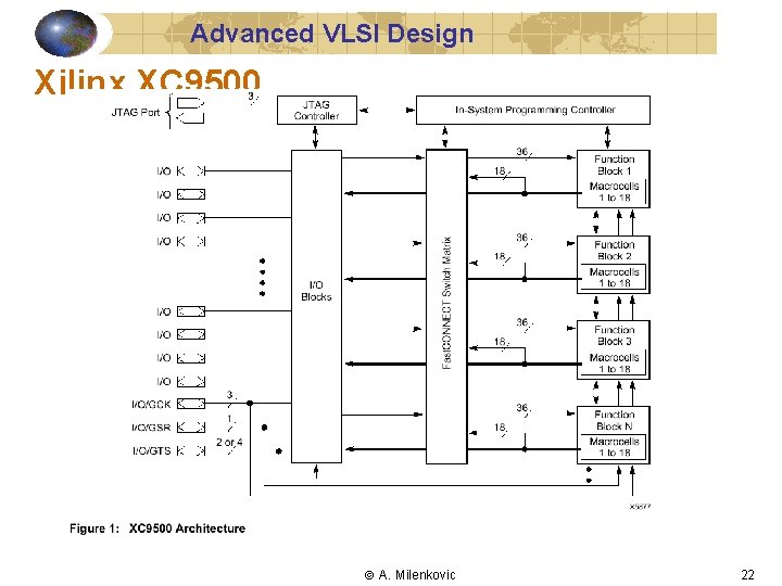 Advanced VLSI Design Xilinx XC 9500 A. Milenkovic 22 