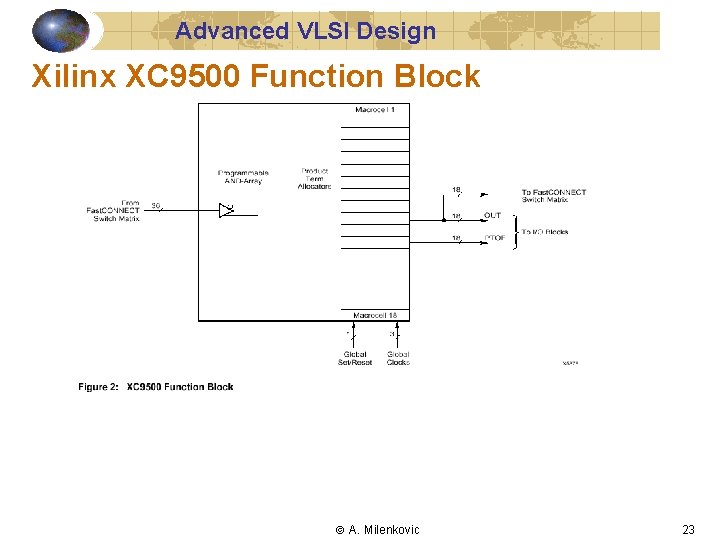 Advanced VLSI Design Xilinx XC 9500 Function Block A. Milenkovic 23 