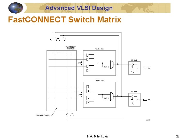 Advanced VLSI Design Fast. CONNECT Switch Matrix A. Milenkovic 28 