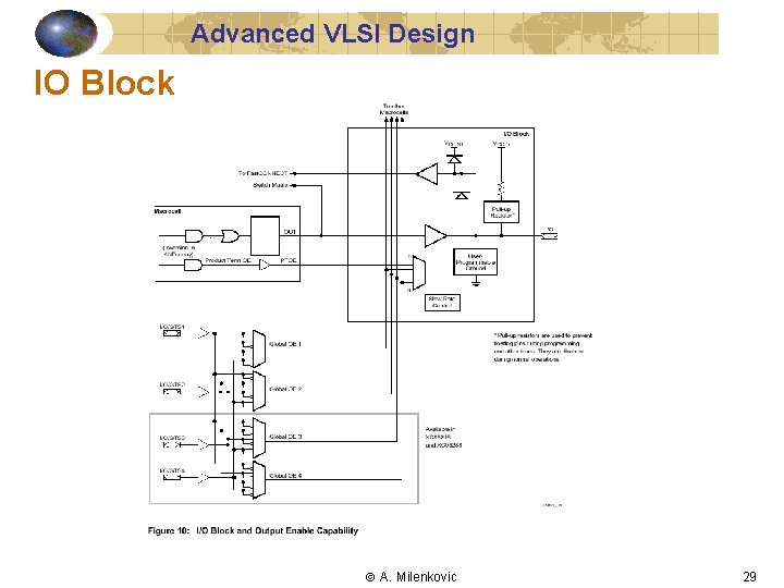 Advanced VLSI Design IO Block A. Milenkovic 29 