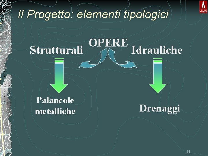 Il Progetto: elementi tipologici Strutturali Palancole metalliche OPERE Idrauliche Drenaggi 11 Il Progetto: elementi tipologici Strutturali Palancole metalliche OPERE Idrauliche Drenaggi 11