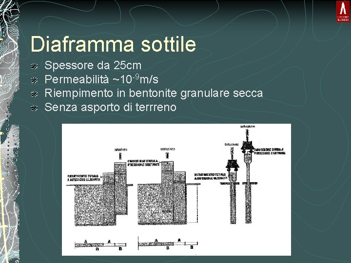 Diaframma sottile Spessore da 25 cm Permeabilità ~10 -9 m/s Riempimento in bentonite granulare
