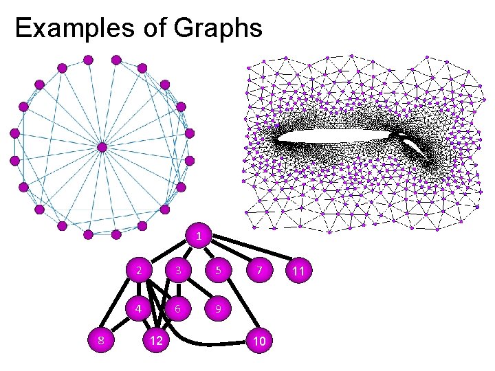 Examples of Graphs 1 8 2 3 5 4 6 9 12 7 10