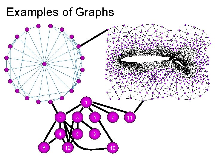 Examples of Graphs 1 8 2 3 5 4 6 9 12 7 10