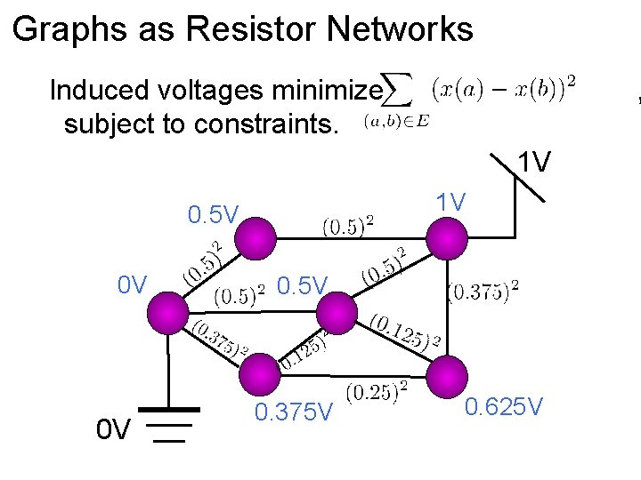 Graphs as Resistor Networks Induced voltages minimize subject to constraints. , 1 V 1