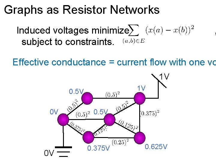 Graphs as Resistor Networks Induced voltages minimize subject to constraints. , Effective conductance =