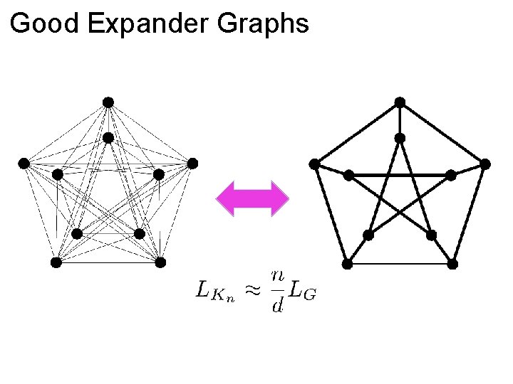 Good Expander Graphs 