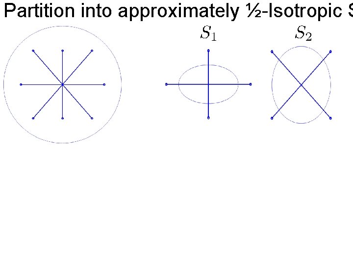 Partition into approximately ½-Isotropic S 