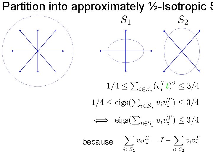 Partition into approximately ½-Isotropic S because 