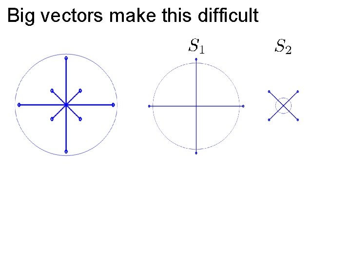 Big vectors make this difficult 