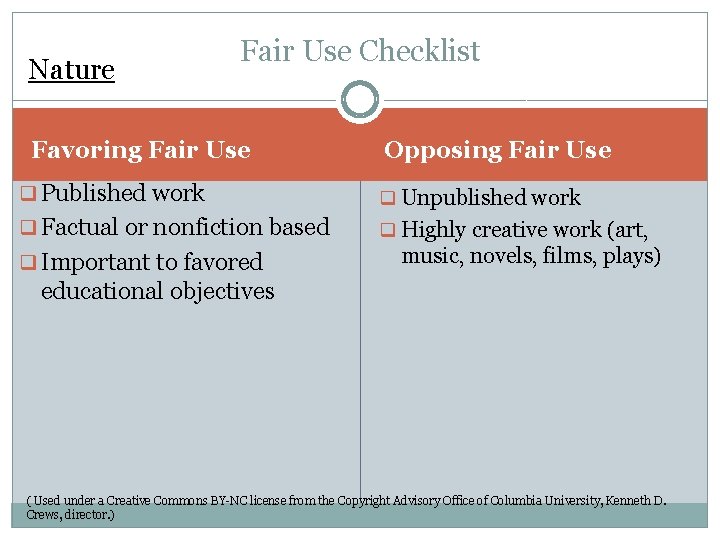 Nature Fair Use Checklist Favoring Fair Use Opposing Fair Use q Published work q