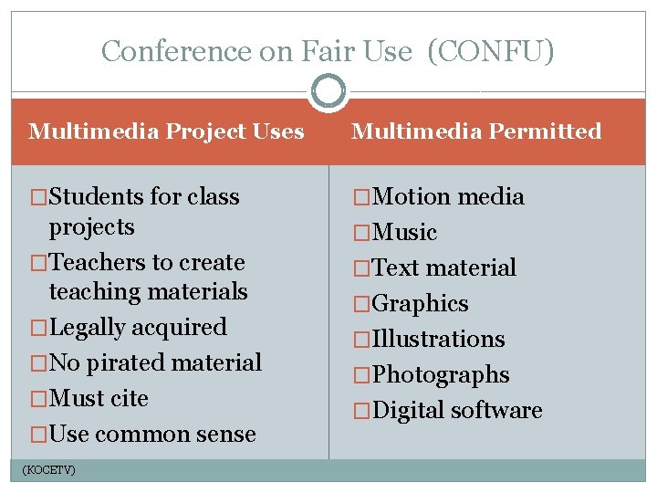 Conference on Fair Use (CONFU) Multimedia Project Uses Multimedia Permitted �Students for class �Motion