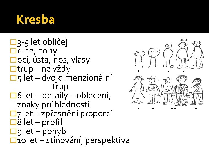 Kresba � 3 -5 let obličej �ruce, nohy �oči, ústa, nos, vlasy �trup –