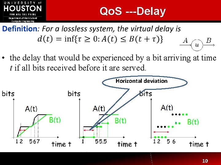 Department of Electrical and Computer Engineering Qo. S ---Delay • the delay that would