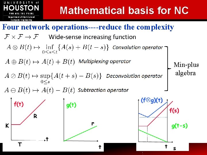 Department of Electrical and Computer Engineering Mathematical basis for NC Four network operations----reduce the