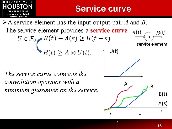 Department of Electrical and Computer Engineering Service curve The service curve connects the convolution