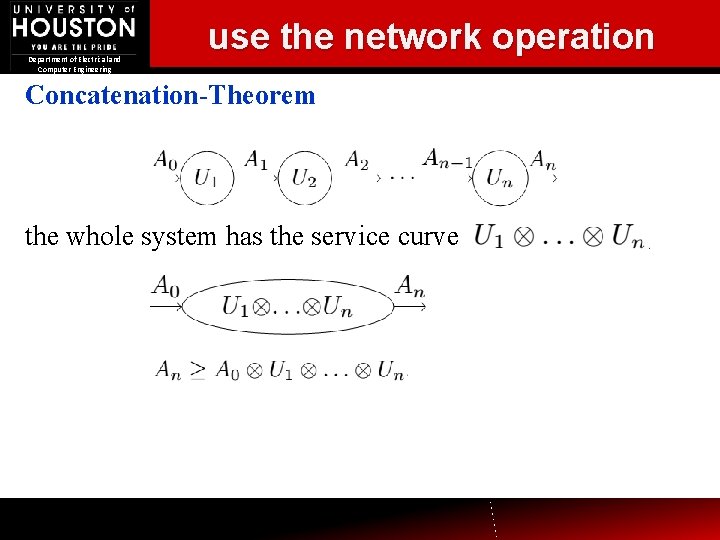 Department of Electrical and Computer Engineering use the network operation Concatenation-Theorem the whole system