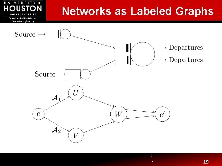 Department of Electrical and Computer Engineering Networks as Labeled Graphs 19 