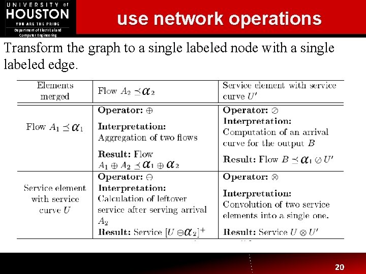 Department of Electrical and Computer Engineering use network operations Transform the graph to a