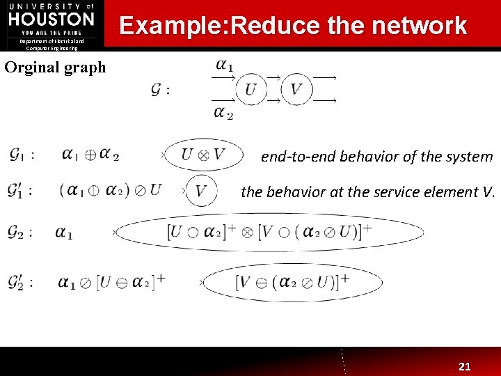 Department of Electrical and Computer Engineering Example: Reduce the network Orginal graph end-to-end behavior