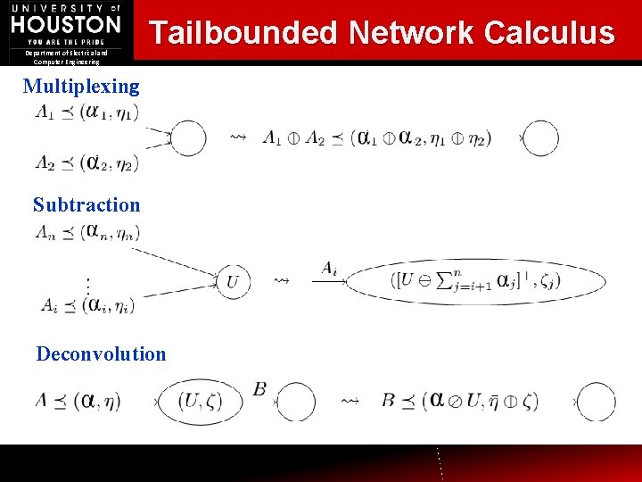 Department of Electrical and Computer Engineering Tailbounded Network Calculus Multiplexing Subtraction Deconvolution 