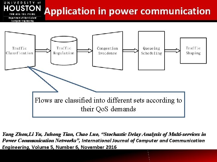 Department of Electrical and Computer Engineering Application in power communication Flows are classified into