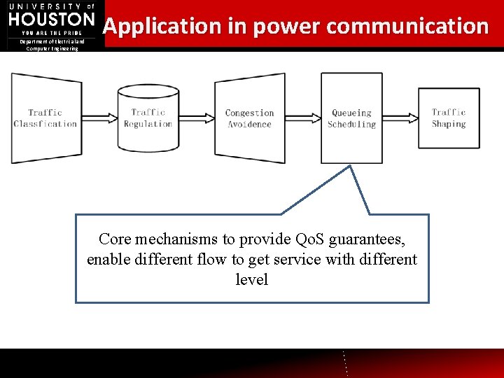 Department of Electrical and Computer Engineering Application in power communication Core mechanisms to provide