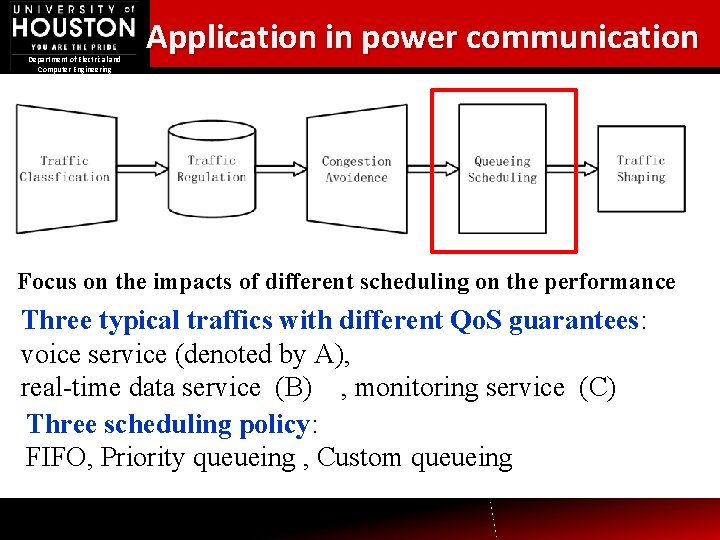 Department of Electrical and Computer Engineering Application in power communication Focus on the impacts