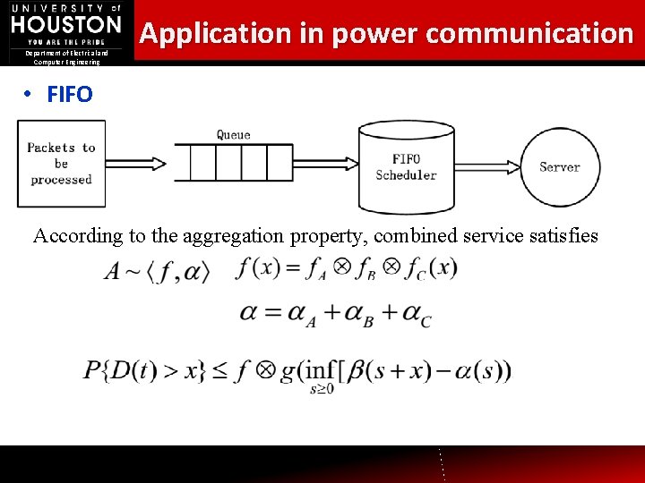 Department of Electrical and Computer Engineering Application in power communication • FIFO According to