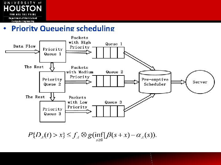Department of Electrical and Computer Engineering • Priority Queueing scheduling 