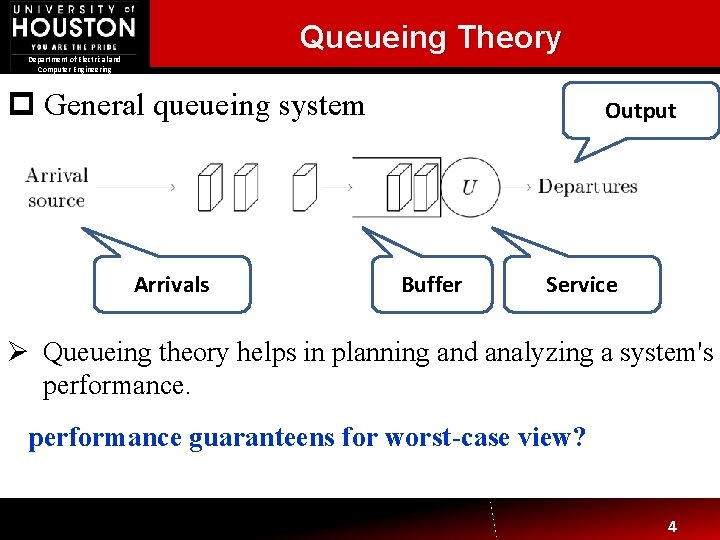 Queueing Theory Department of Electrical and Computer Engineering p General queueing system Arrivals Output