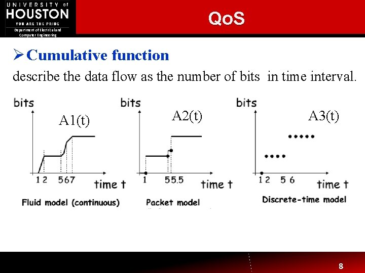 Qo. S Department of Electrical and Computer Engineering Ø Cumulative function describe the data