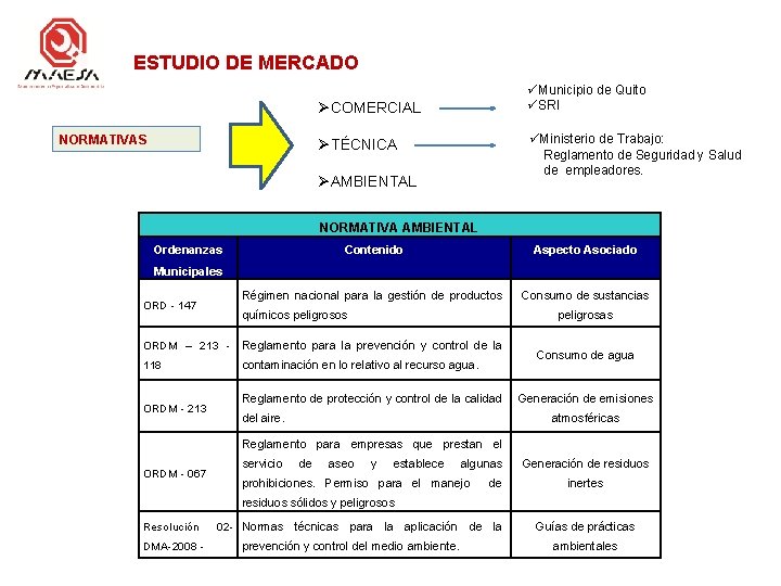 ESTUDIO DE MERCADO üMunicipio de Quito üSRI ØCOMERCIAL NORMATIVAS üMinisterio de Trabajo: Reglamento de