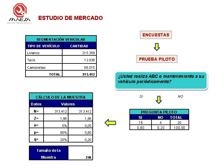 ESTUDIO DE MERCADO ENCUESTAS SEGMENTACIÓN VEHICULAR TIPO DE VEHÍCULO CANTIDAD Livianos 215. 359 Taxis