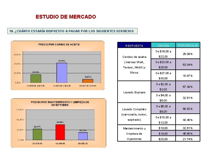 ESTUDIO DE MERCADO 10. ¿CUÁNTO ESTARÍA DISPUESTO A PAGAR POR LOS SIGUIENTES SERVICIOS RESPUESTA