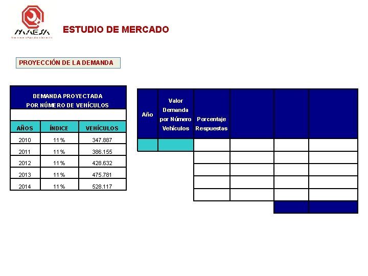 ESTUDIO DE MERCADO PROYECCIÓN DE LA DEMANDA PROYECTADA Valor POR NÚMERO DE VEHÍCULOS Año