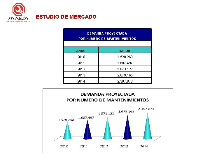 ESTUDIO DE MERCADO DEMANDA PROYECTADA POR NÙMERO DE MANTENIMIENTOS AÑOS VALOR 2010 1. 520.