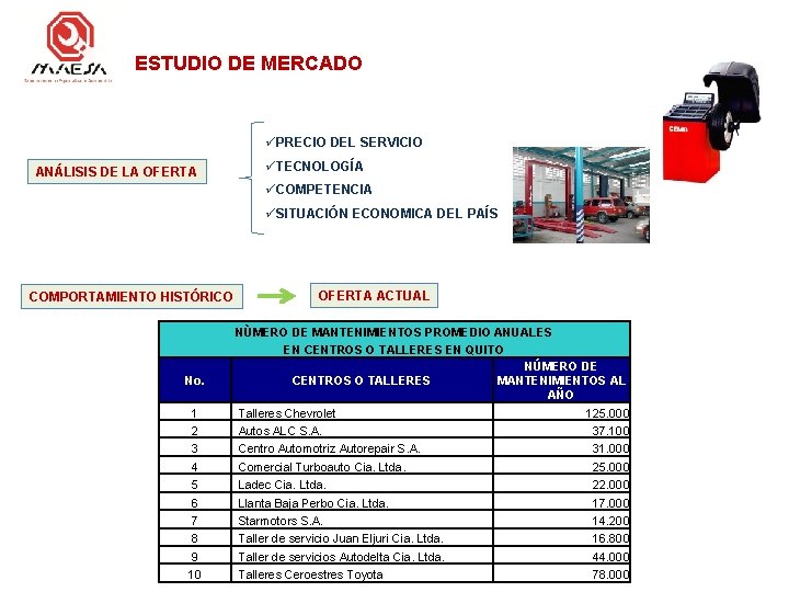 ESTUDIO DE MERCADO üPRECIO DEL SERVICIO ANÁLISIS DE LA OFERTA üTECNOLOGÍA üCOMPETENCIA üSITUACIÓN ECONOMICA